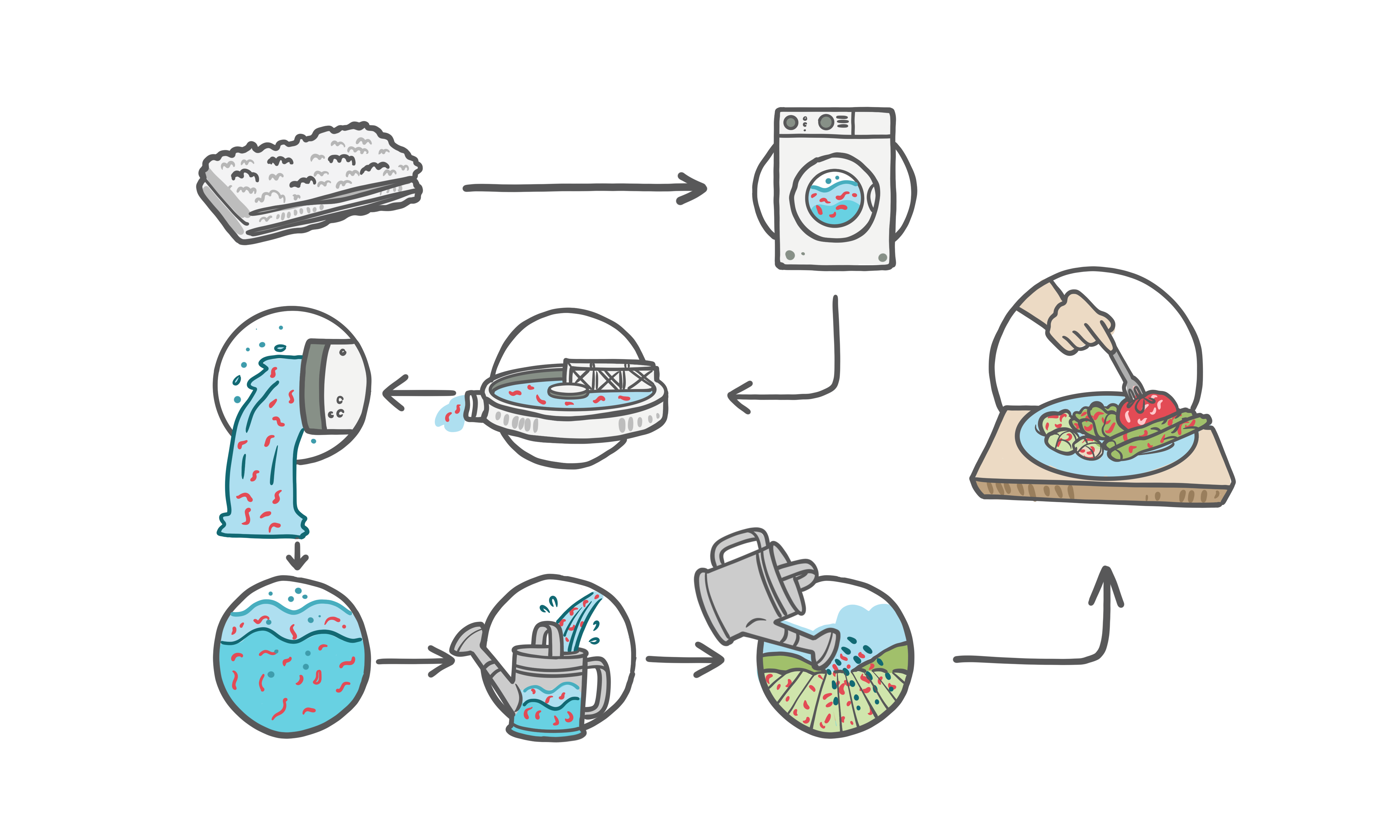 microplasticvrij